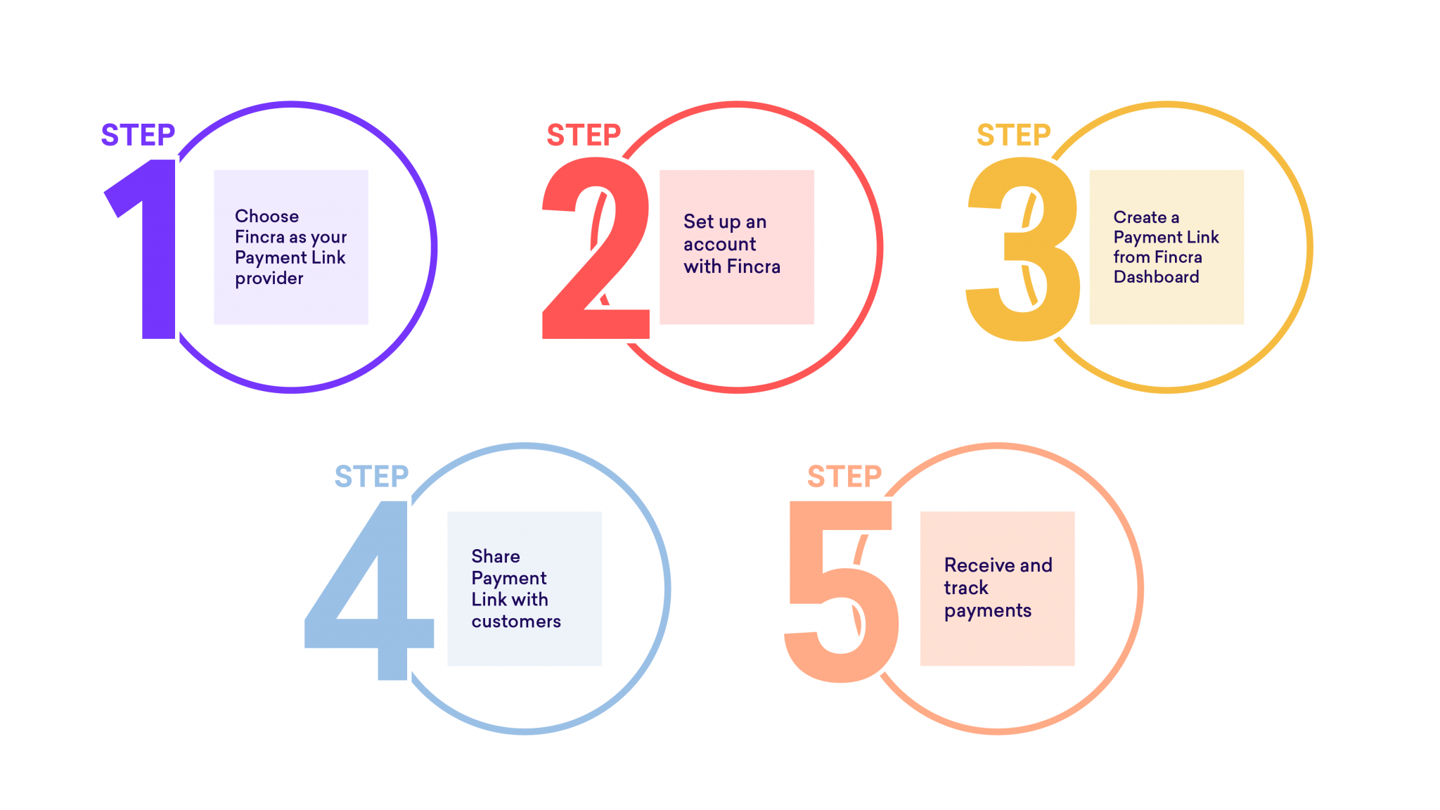 Simplifying online payments: A step-by-step guide to creating a payment ...