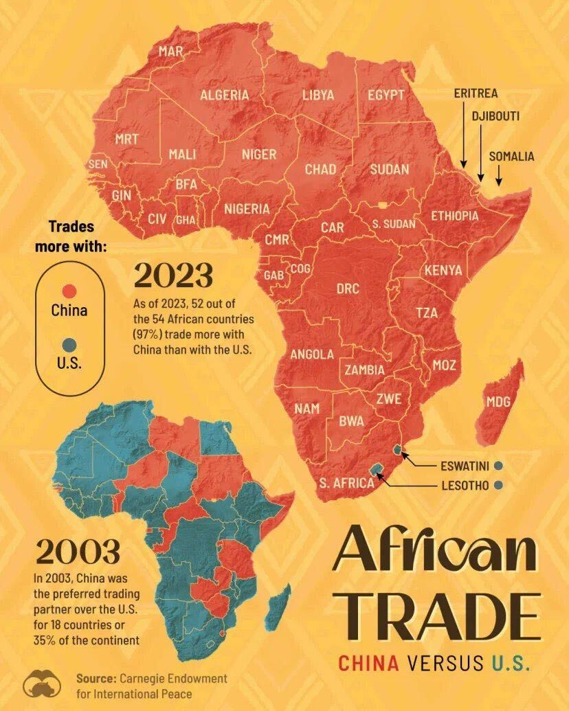 Cross-border payments Nigeria-China