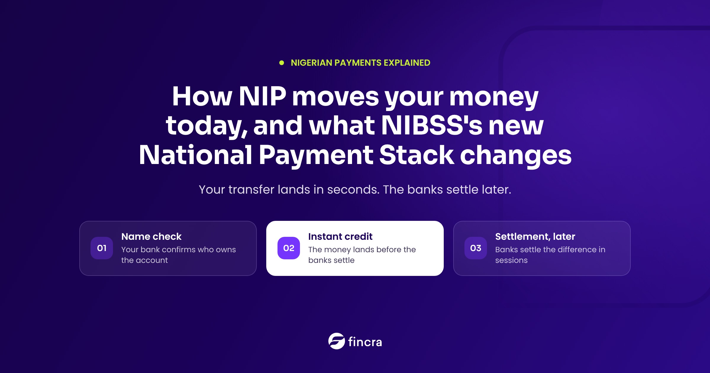 How a Nigerian bank transfer moves: name check, instant credit, settlement later